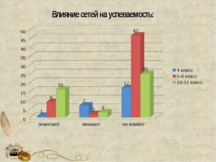 Проект сети влияния
