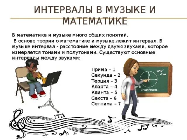 Математика в Музыке. Взаимосвязь между математикой и музыкой. Связь музыки и математики. Математическое понятие в песнях.