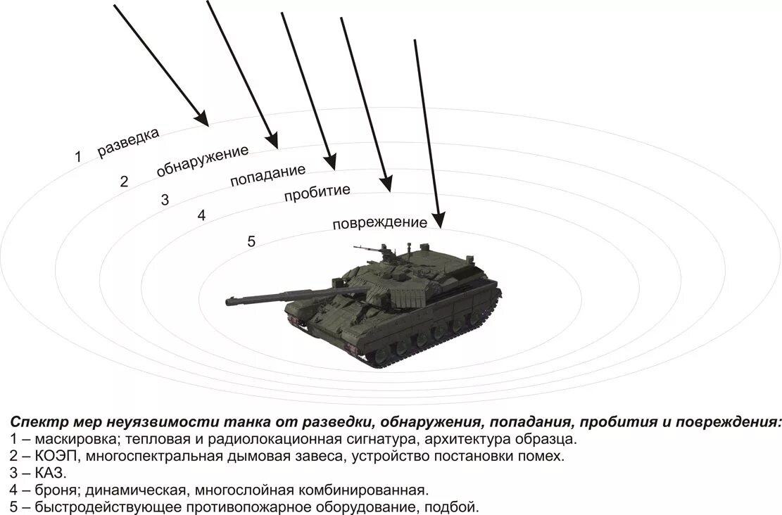 Какой элемент вражеской бронетехники нельзя повредить