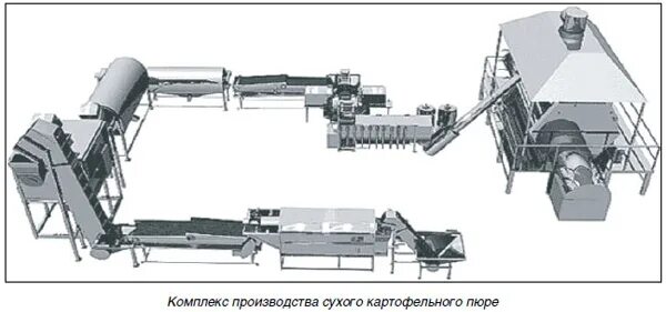 Линия пюре. Линия производства пюре. производство пюре оборудование. линия производства супов. проект линии по производству сушеных овощей.
