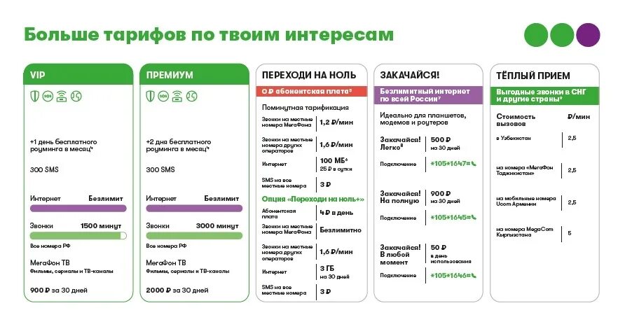 Всегда на связи с тарифами #безпереплат. Тариф минимум МЕГАФОН. МЕГАФОН обновление тарифа. Тарифы на связь МЕГАФОН. Тариф персональный без переплат мегафон описание 2024