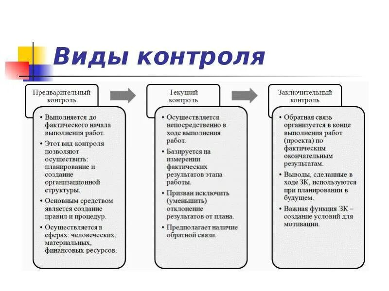 К задачам можно отнести