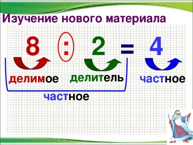 Компоненты деления 2 класс. Компоненты при делении 2 класс. Компоненты и результат деления. Название компонентов деления 2 класс. Компоненты деления 2 класс конспект урока