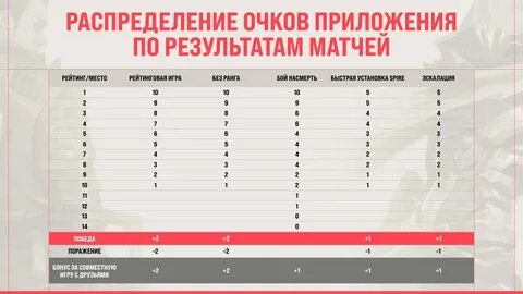 Сколько очков дают в хоккее