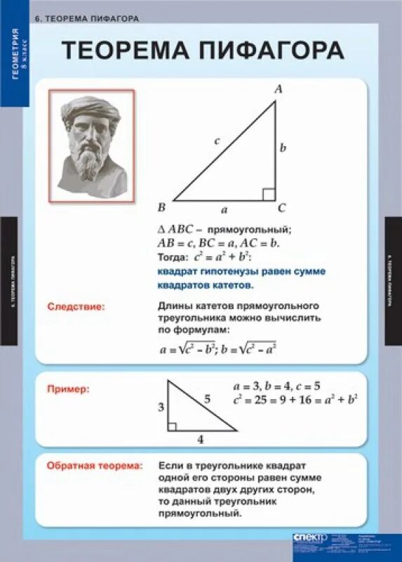 Таблица по геометрии 8 класс теорема Пифагора. Теорема Пифагора формула 8 класс. Теорема Пифагора 7 класс геометрия. Геометрия таблица 9 теорема Пифагора.