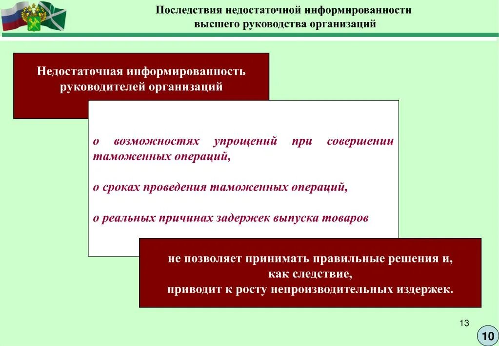 Организовать недостаточно. Выберите последствия недостаточного руководства:. Недостаточная информированность. Темы для презентации по таможенному делу. Последствия недостаточного руководства в менеджменте.