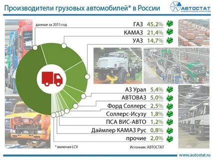 Грузовик страны производители