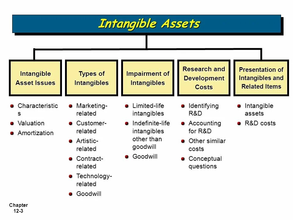 Intangible. Intangible assets. other intangible assets. tangible and intangible assets. intangible assets перевод.
