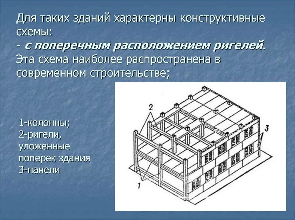 Тип здания и общую площадь. Конструктивные схемы каркасных зданий. Каркасная конструктивная схема ригель. Ригель строительные конструкции. Конструктивная схема с продольным расположением ригелей.