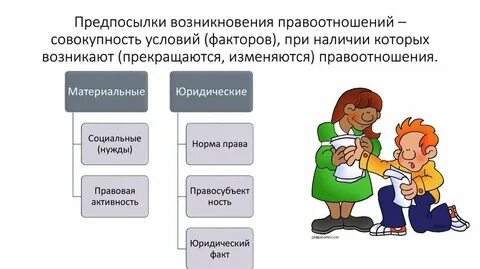 Юридической предпосылкой правоотношения является