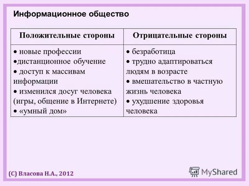 Тенденции положительные и отрицательные