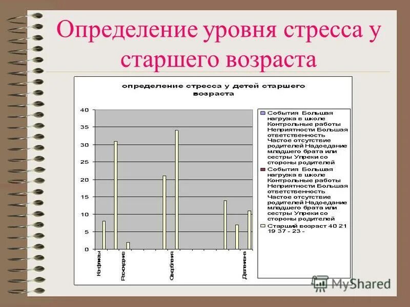 Реакция организма на тревогу. Виды стрессорные раздражители. Итоговая контрольная работа по математике 6 класс с ответами. Основные функции контроля. Контрольная работа влияет.