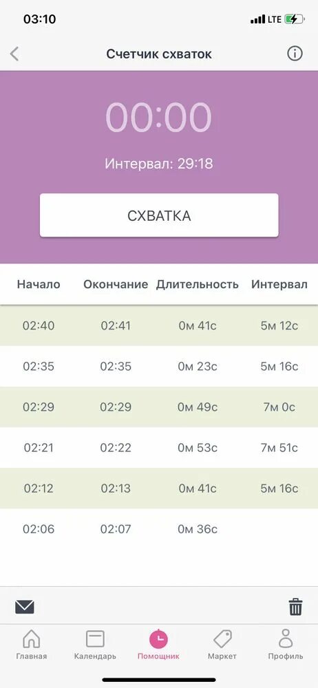 Схватки интервал 5. Схватки интервалы и продолжительность. длительность схваток и интервал.