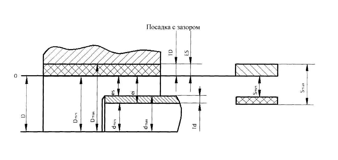 Посадка муфты на вал допуски. Виды посадок конических соединений с фиксацией. Посадки и зазоры в соединениях. Посадка h7/g6 размеры зазора. Переходные посадки это в метрологии.