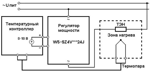 Регулятор применение
