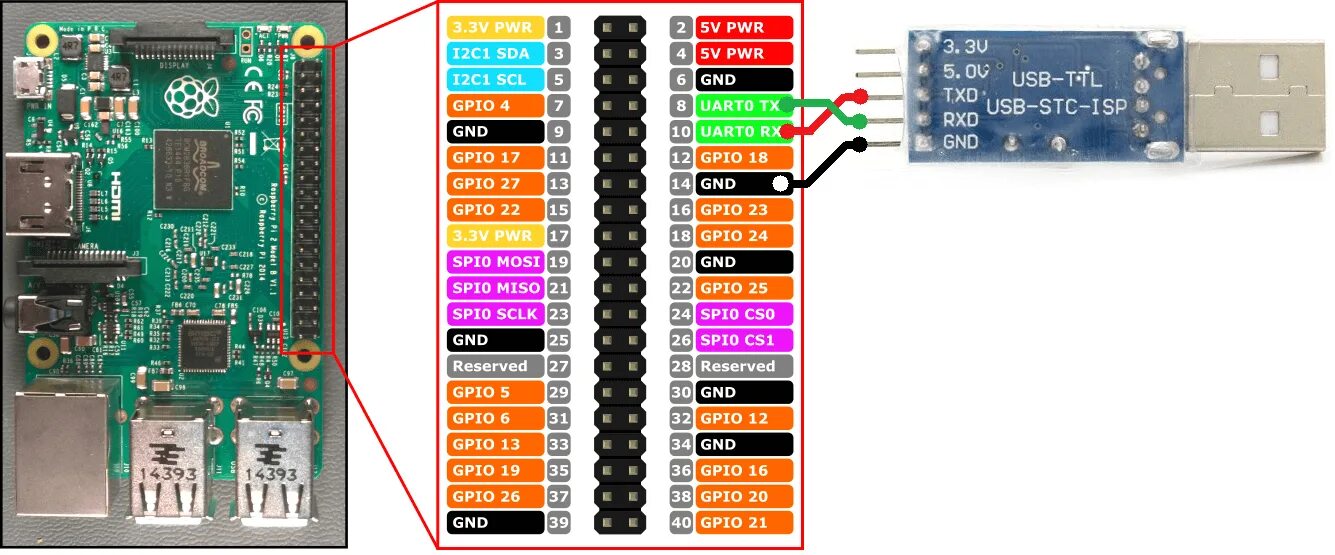 Orange pi uart. Raspberry Pi 4 UART. Raspberry Pi 3 pinout. UART Raspberry Pi 3. Raspberry Pi 3 UART GPIO.