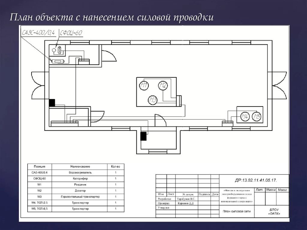 План объекта. План схема расположения объекта. План расположения оборудования и проводок. Нанесение на планы-схемы объекта.. План обь