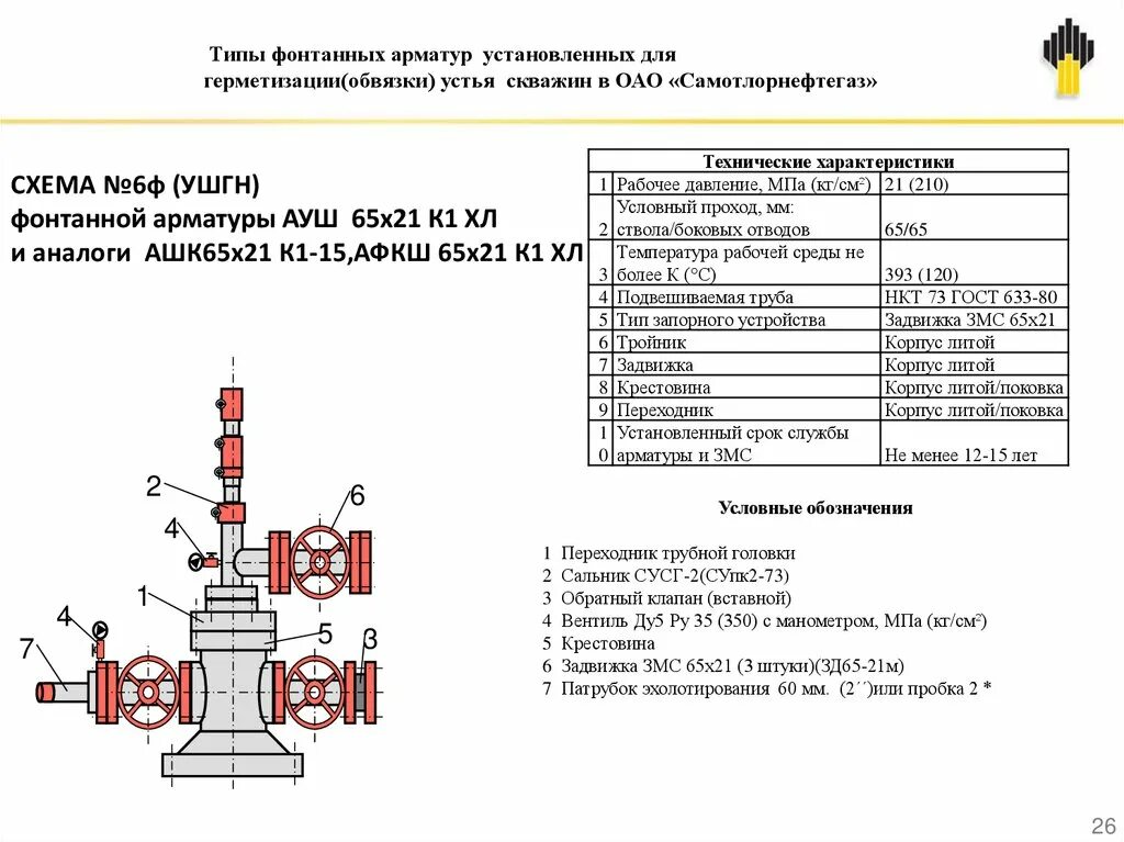 Виды фонтанных арматур. Фонтанная арматура скважины схема. Центральная задвижка фонтанной арматуры. Схема обвязки устья скважины фонтанной арматурой. Инструментальный фланец для фонтанной арматуры.