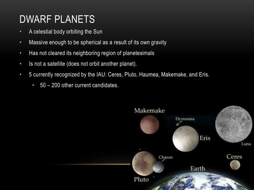 Имена планеты луна. Карликовые планеты. Карликовые планеты официальные источники. Исследовательский проект по теме Карликовые планеты. Карликовые планеты в ряд без названий.