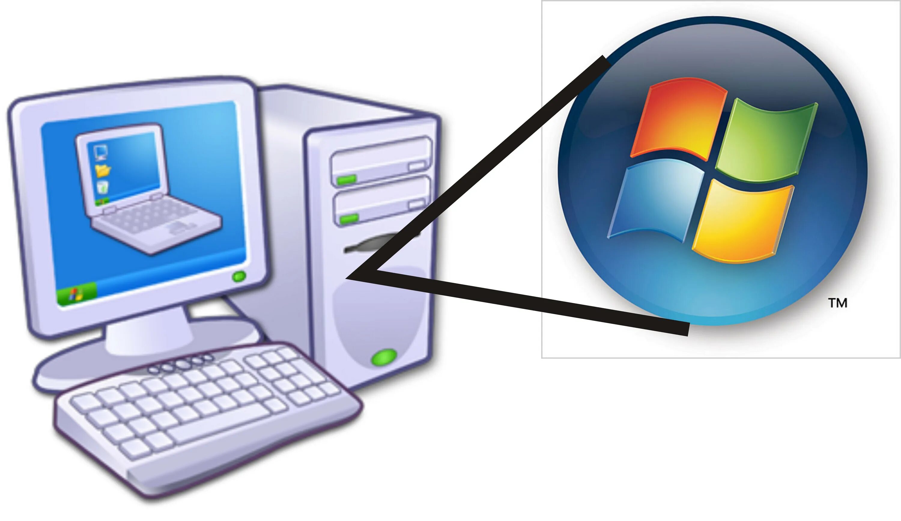 Software os