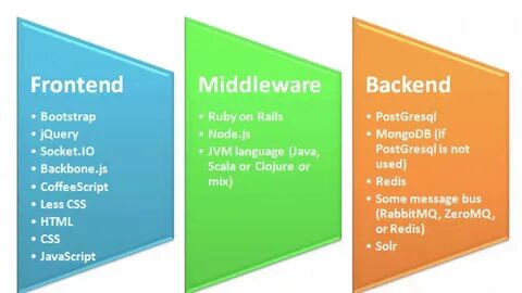 Tools framework