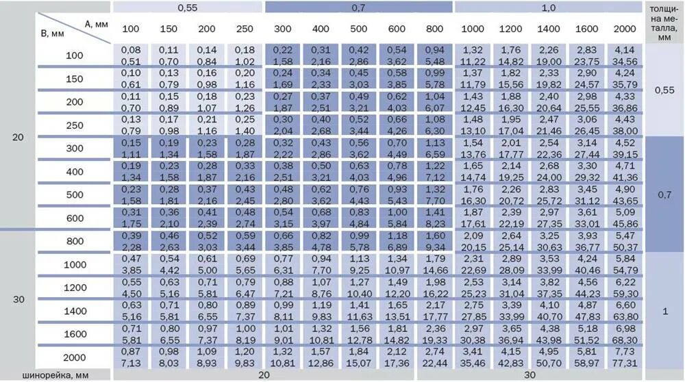 Молочные зубы схема у детей нумерация. Таблица длин каналов. Размерная сетка детской одежды по возрасту 12 лет. Длительно-допустимый ток для кабеля алюминиевого 150 мм. Отвод вентиляционный 200мм размеры 45.