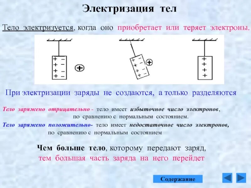 Класс электризация