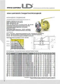 Кран ld размеры