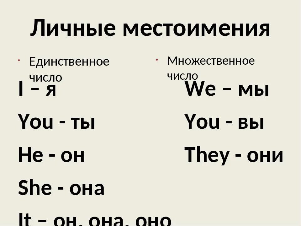 2 класс английский язык замени местоимением. Местоимения в английском языке 2 класс. Личное местоимение в английском языке 2 класс. Личные местоимения в английском языке таблица 2 класс. Местоимения для второго класса английский.