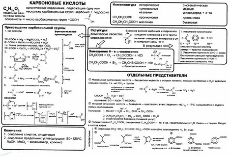 Хим свойства карбоновых кислот