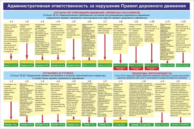 В области дорожного движения