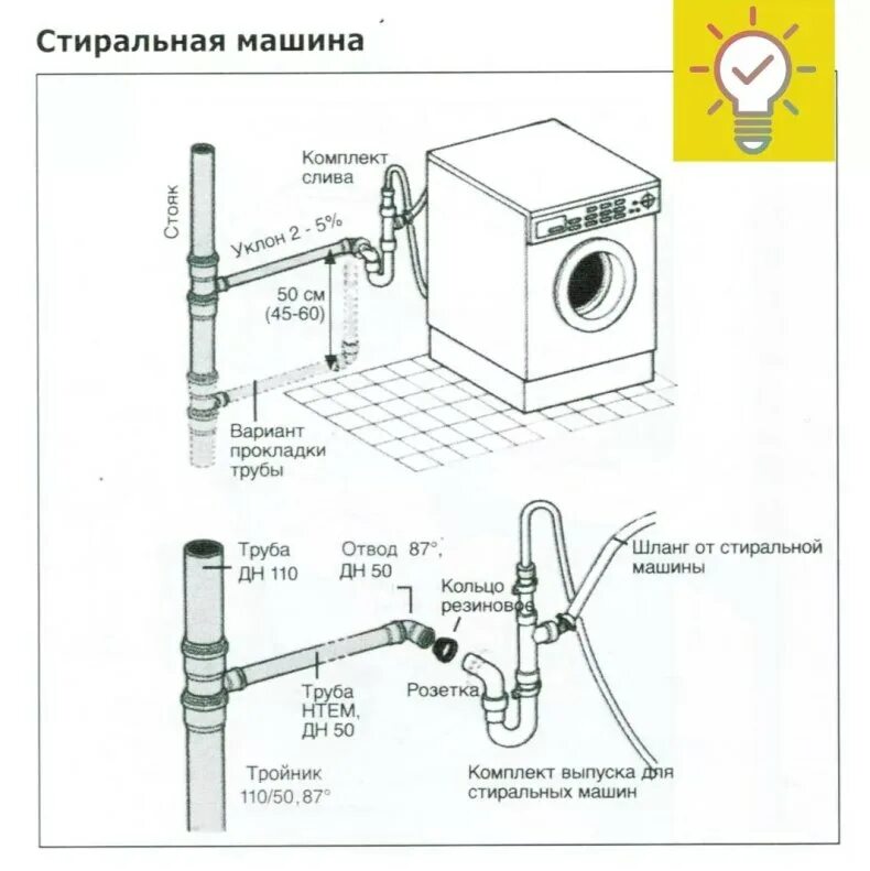Как установить стиральную машинку
