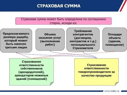 Страховая сумма может быть