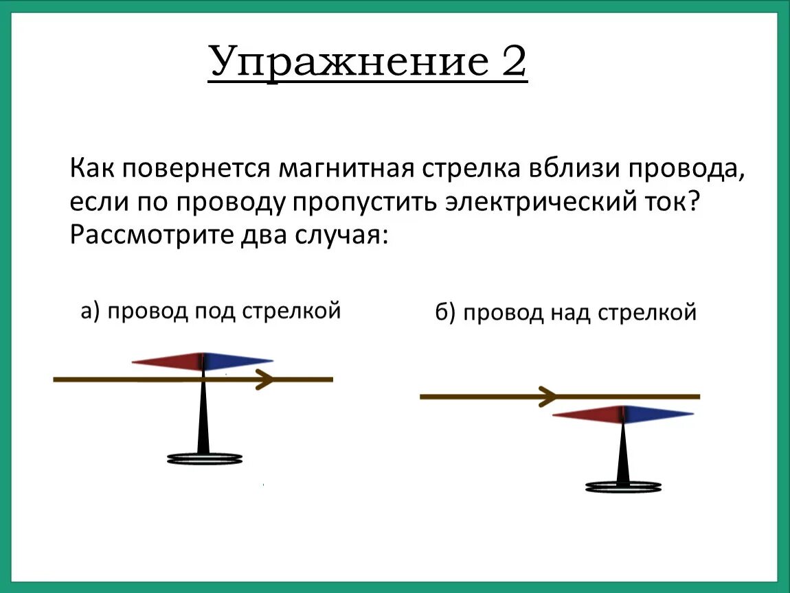 Отклонится ли магнитная