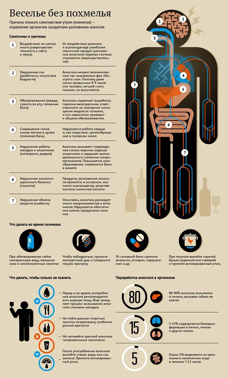 Как быстро снять похмелье. Зелье от похмелья. Средства от похмелья эффективные. Как избавиться от похмелья. Что делать при похмелье.