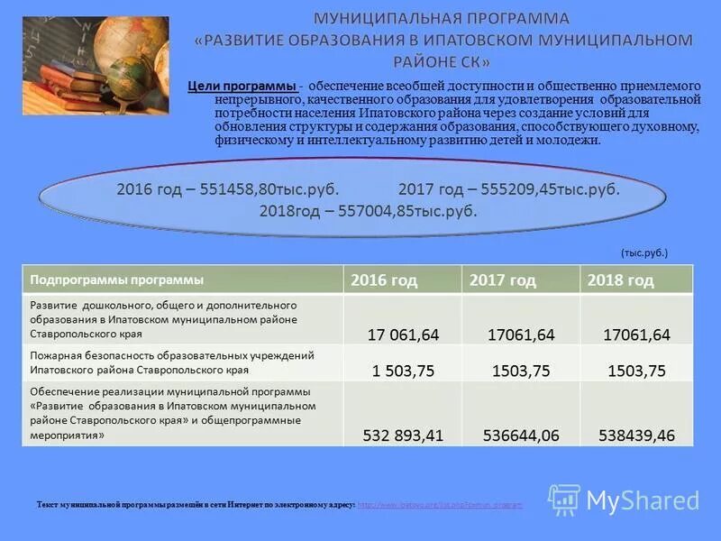 Муниципальная программа безопасность населения. Обеспечивающая программа муниципальной программы. Обеспечивающая программа муниципальной программы. Наименование муниципалитета. Финансовое обеспечение муниципальной программы.