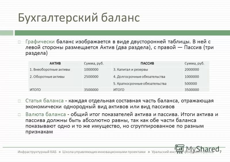 Вариант 2 активы. Актив и пассив баланса. Итог актива баланса должен. В балансе Актив и пассив должны быть равны. Итог актива бухгалтерского баланса.