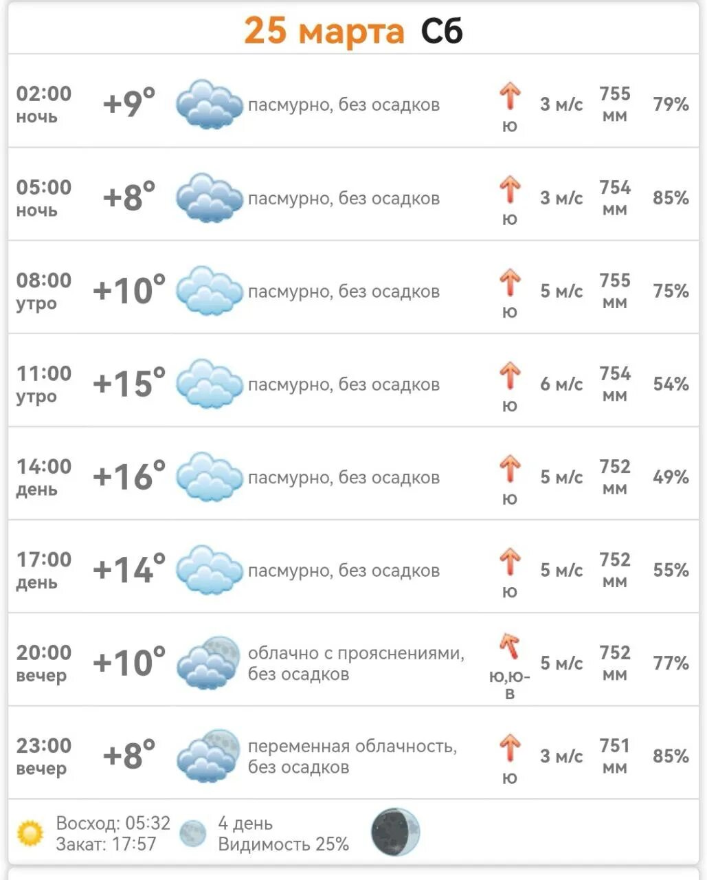 Погода на сегодня. Погода на завтра. Погода располагает. Погода на 25