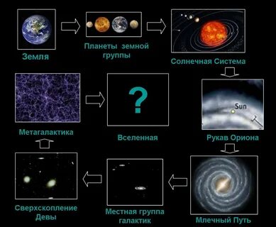 Где все во вселенной
