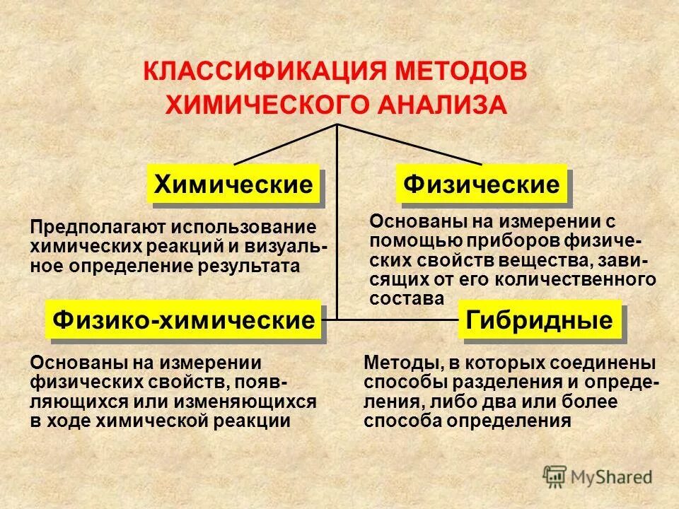 Химическое и физическое различие. Классификация физических методов анализа в аналитической химии. Химические физические и физико-химические методы анализа. Классификация физико-химических методов анализа. Классификация методов химического анализа.