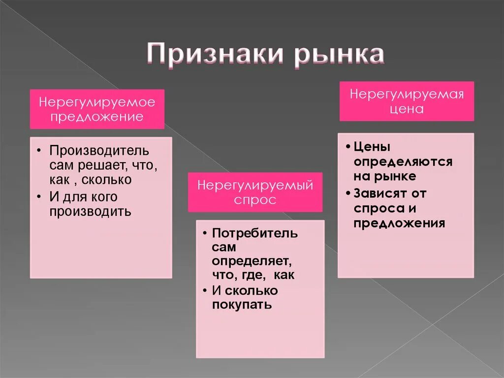 Признаки рынка информации. Признаки рынка. признаки рынка в экономике. признаки рынка в рыночной экономике. рынок это по обществознанию.