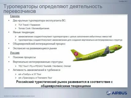 Программа развития авиатранспортной отрасли до 2030