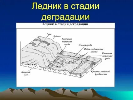 Действия ледников