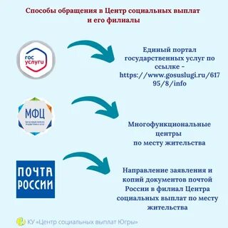 Единый социальный центр поддержки