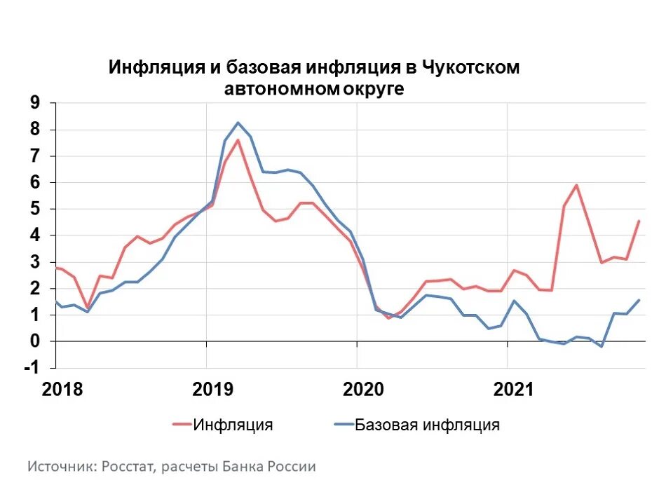 Аналитический комментарий