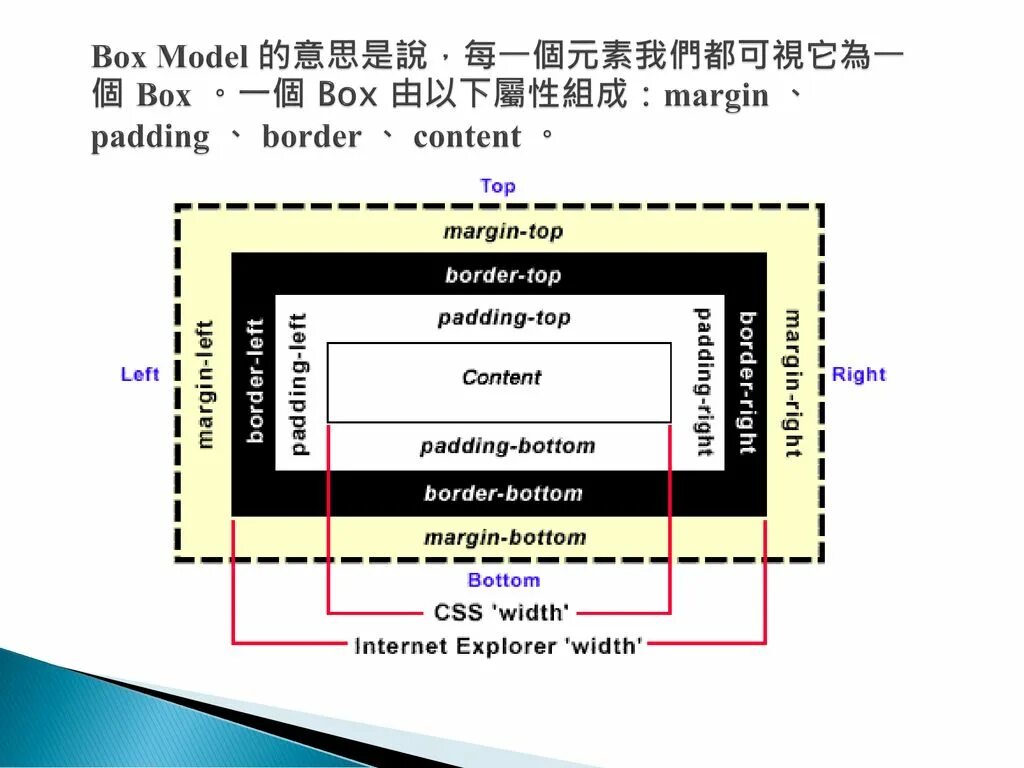 Отступы padding margin. Margin padding CSS. Html margin и padding. Margin padding разница. Margin в html