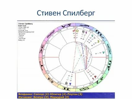 Натальная карта шоу ведущие