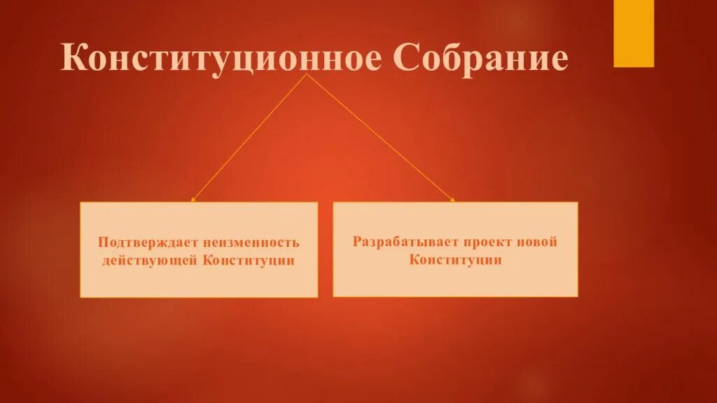 Полномочия конституционного собрания рф. Конституционное собрание. Конституционное собрание РФ. Полномочия конституционного собрания. Конституционное собрание может....