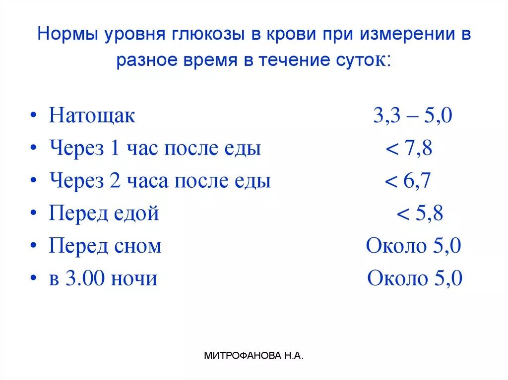 Через два часа после еды сахар норма. Уровень Глюкозы норма через 2 часа. Норма сахара в крови после еды через 1. Показатель Глюкозы в крови норма после еды. Показатели сахара в крови через час после еды.