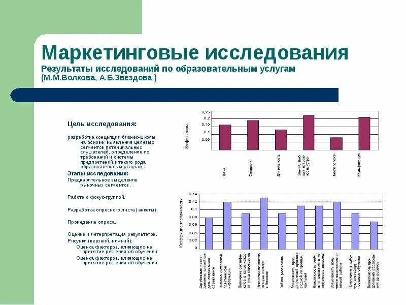 Маркетинговые исследования строительство. Результаты маркетинговых исследований. Маркетинговое исследование пример. Образец маркетингового исследования. Маркетинговые исследования рынка.